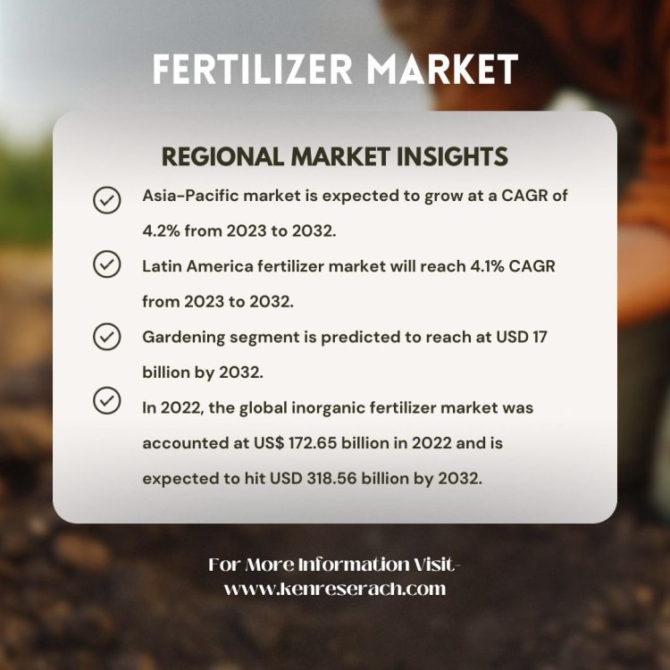 Fertilizer Market Size