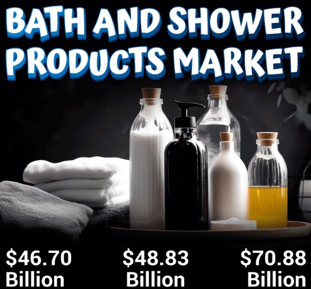 Bath and Shower Products Market Share & Top Players by 2030