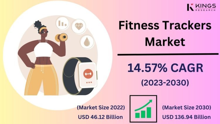 Fitness Trackers Market Latest Insights: PDF Research Report for 2023-2030