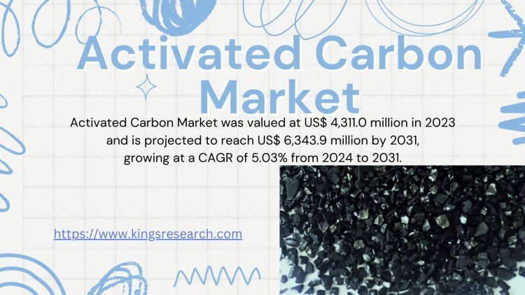 Sustainable Energy Revolution: Insights into the Evolving Activated Carbon Sector