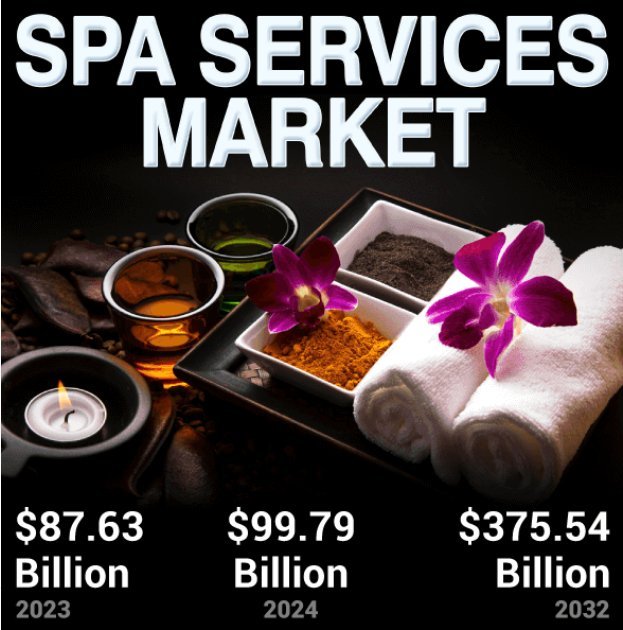 Spa Services Market: Competitive Landscape & Growth Forecast to 2032