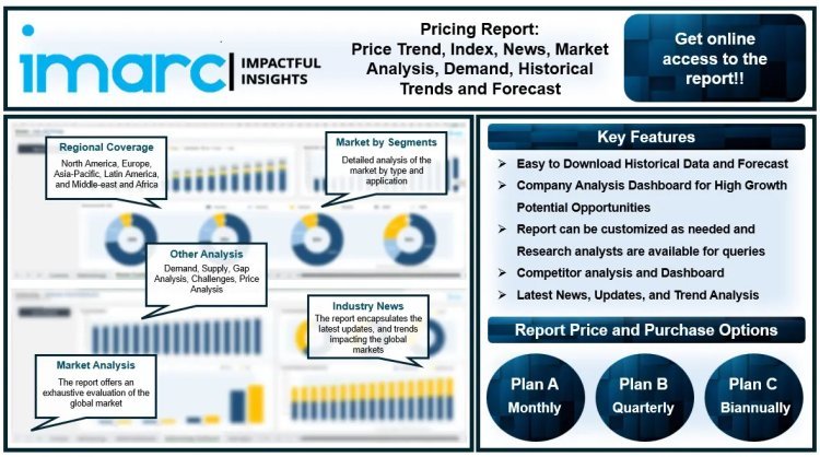 Ethylene Prices, Index, Trend, Chart, Demand, Monitor & News 2024