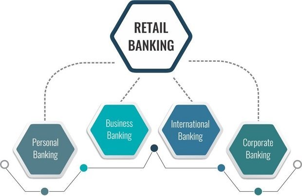 Retail Banking Industry: Top Players and Companies