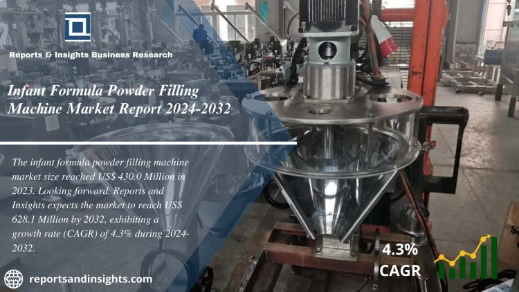 Infant Formula Powder Filling Machine Market Size, Price Trends, Industry Research Report and Forecast 2024 to 2032