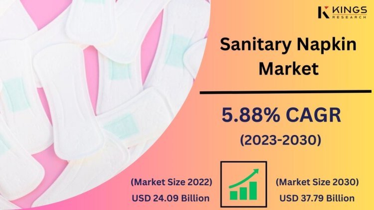 Increasing Working Women Population Drives Sanitary Napkin Market Growth