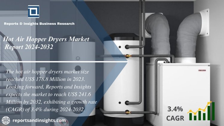 Hot Air Hopper Dryers Market Size, Share, Growth, Key Players and Research Report 2024 to 2032