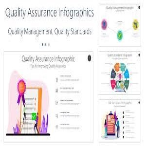 Quality Control and Quality Management Infographics